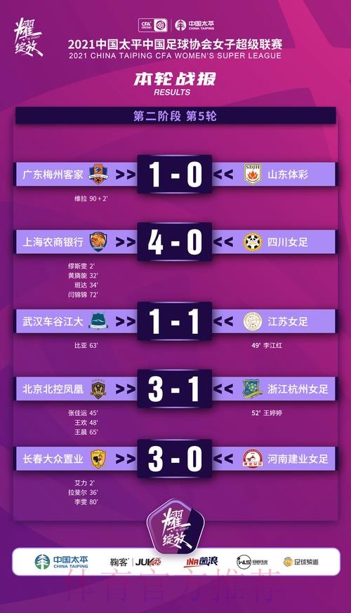 2021女超联赛第五轮战报汇总